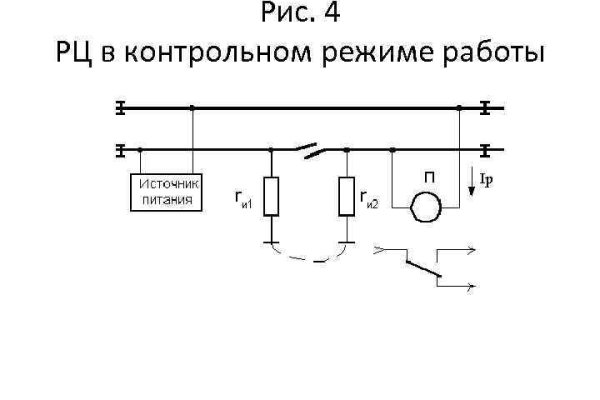 Kraken верификация