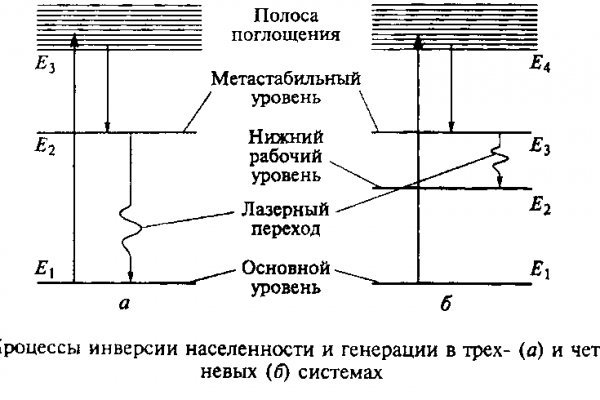 Кракен маркетплейс зеркало