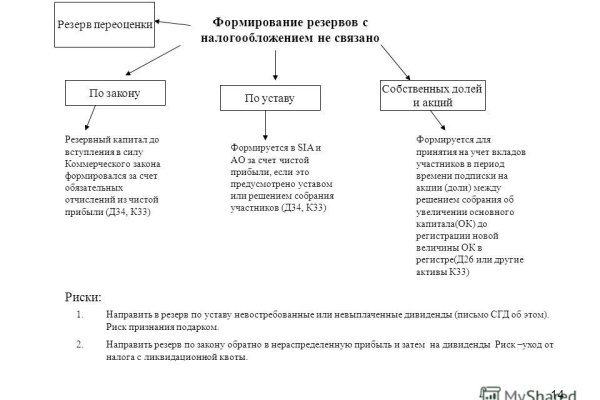 Регистрация на сайте кракен